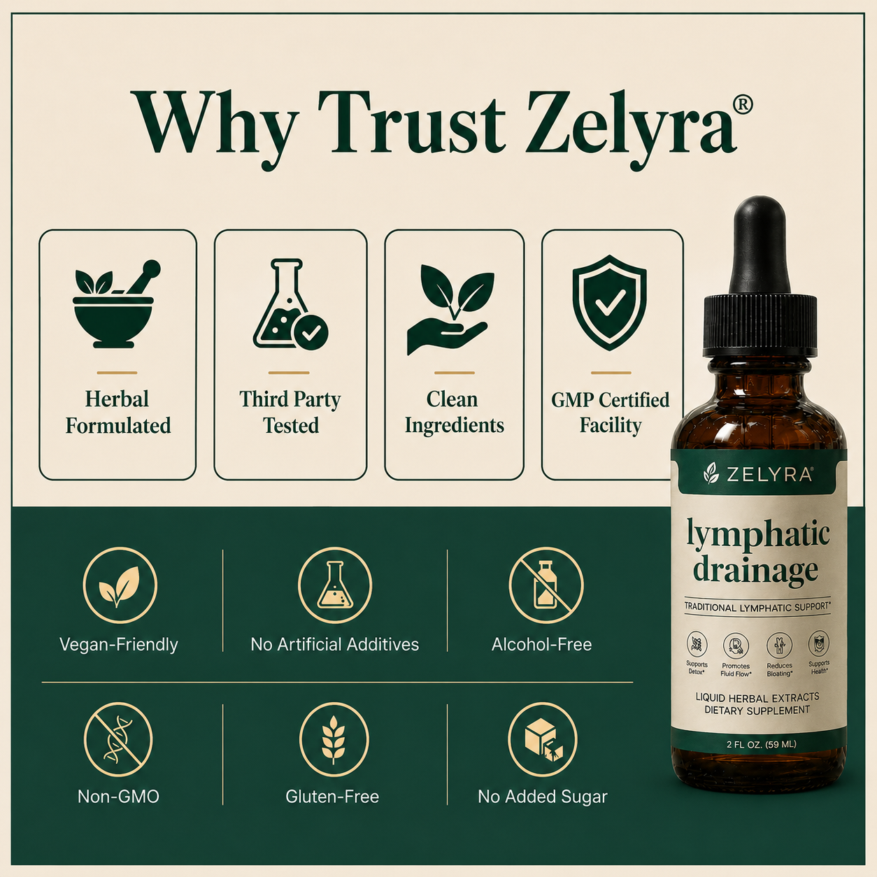 Zelyra® Advanced Lymphatic Drainage Drops